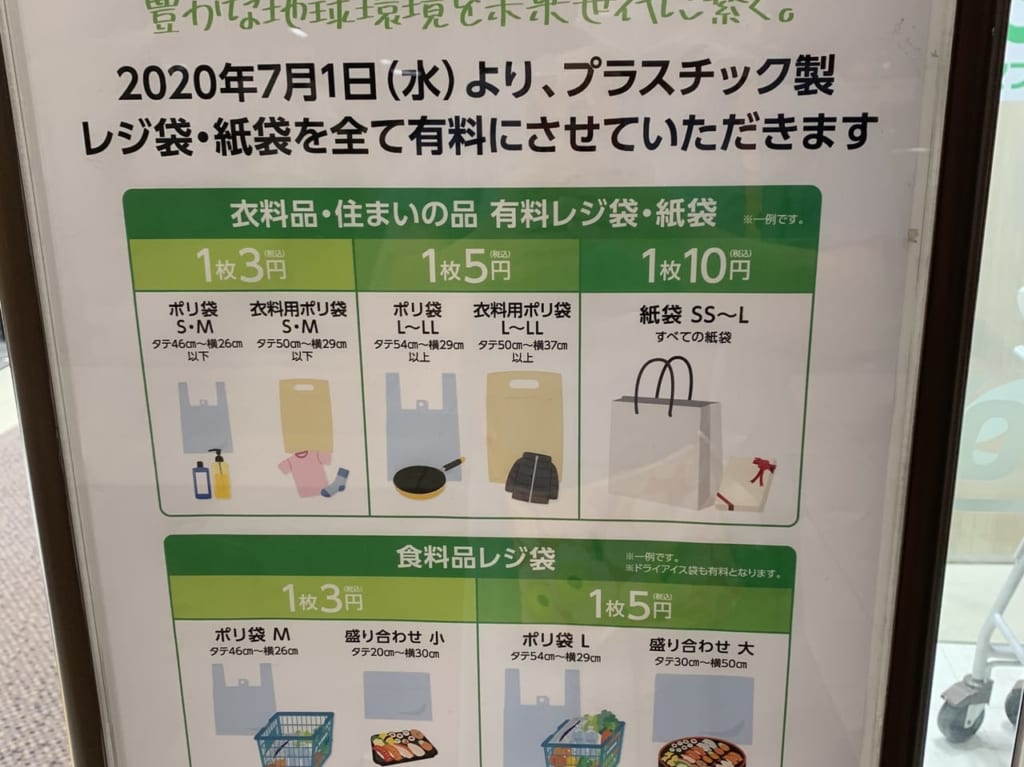 イトーヨーカドーでもレジ袋が有料となります